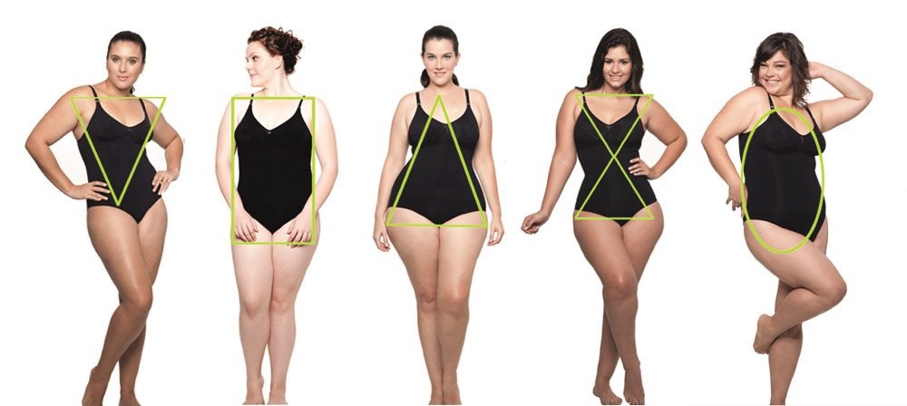 Comparaison entre des femmes avec différentes morphologie